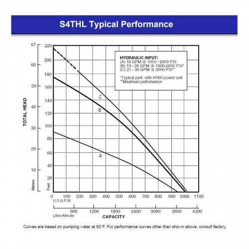 Hydra-tech hdtSP04SS\S4THLSS