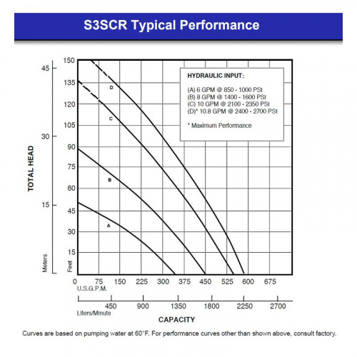 Hydra-tech hdtSP3SCR\S3SCR