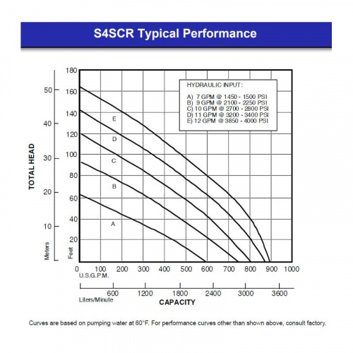Hydra-tech hdtSP4SCR\S4SCR