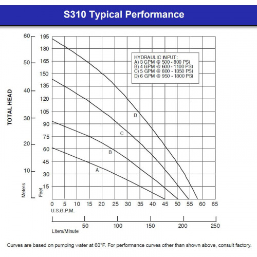 Hydra-tech hdtSP310S\S310SS