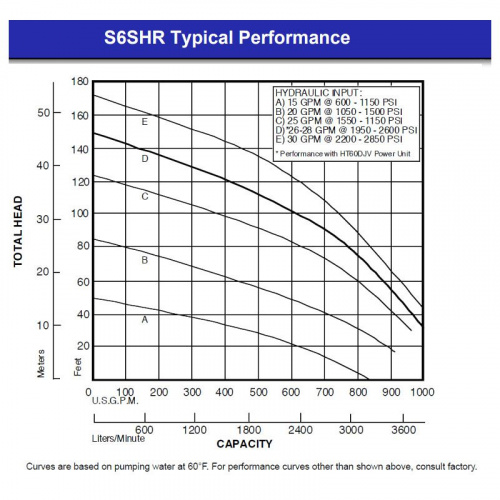 Hydra-tech hdtSP06AT\S6SHR