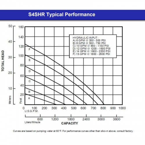 Hydra-tech hdtSP04DT\S4SHRLP