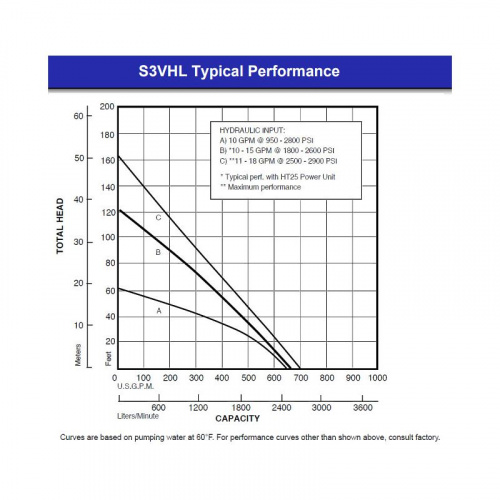 Hydra-tech hdtSP03DT\S3VHLDI