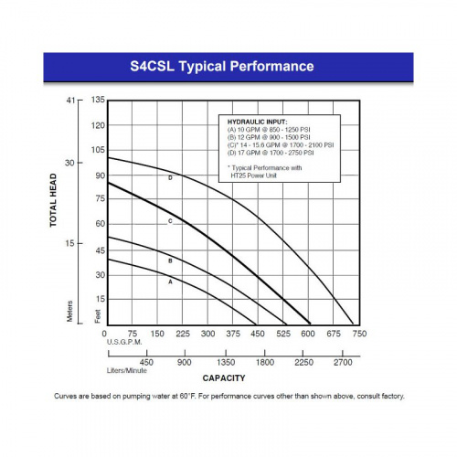 Hydra-tech hdtSP4CSL\S4CSL