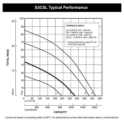 Hydra-tech hdtSP3CSL\S3CSL