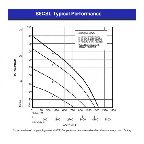 Hydra-tech hdtSP6CSL\S6CSL