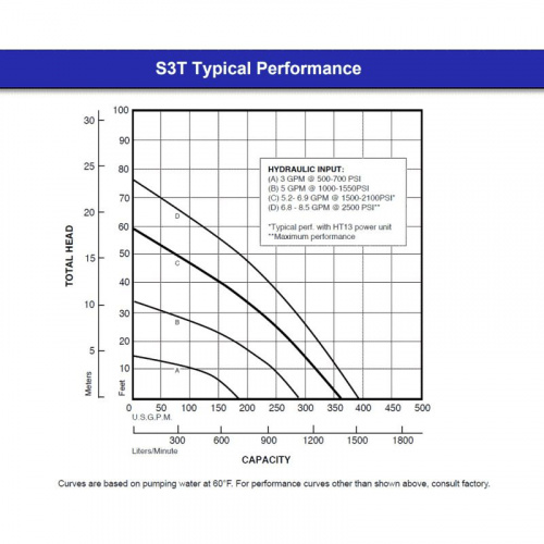 Hydra-tech hdtSP03AT\S3T
